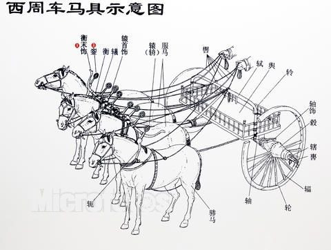 中国古代车马具【2】