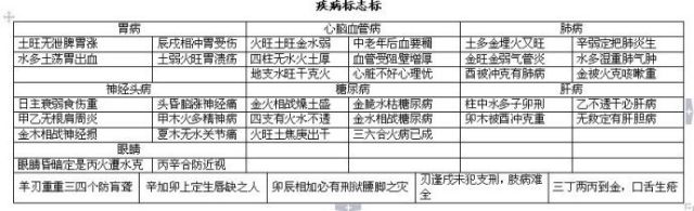 八字萬能速查表十四,財運直斷真訣十三,大運地支起太歲法十二,日主通