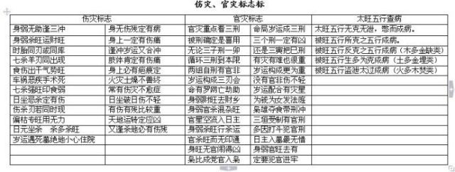 貴人星與小人星斷相貌特徵八,流年應期直斷七,十二神歸類直斷六,十二