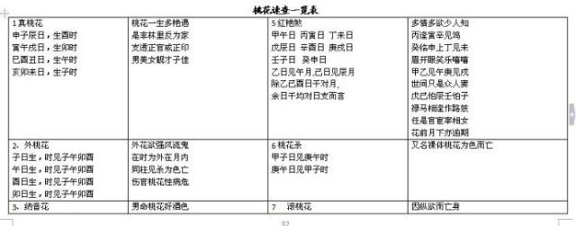 八字萬能速查表十四,財運直斷真訣十三,大運地支起太歲法十二,日主通