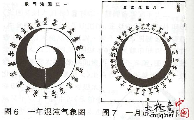 系統解讀