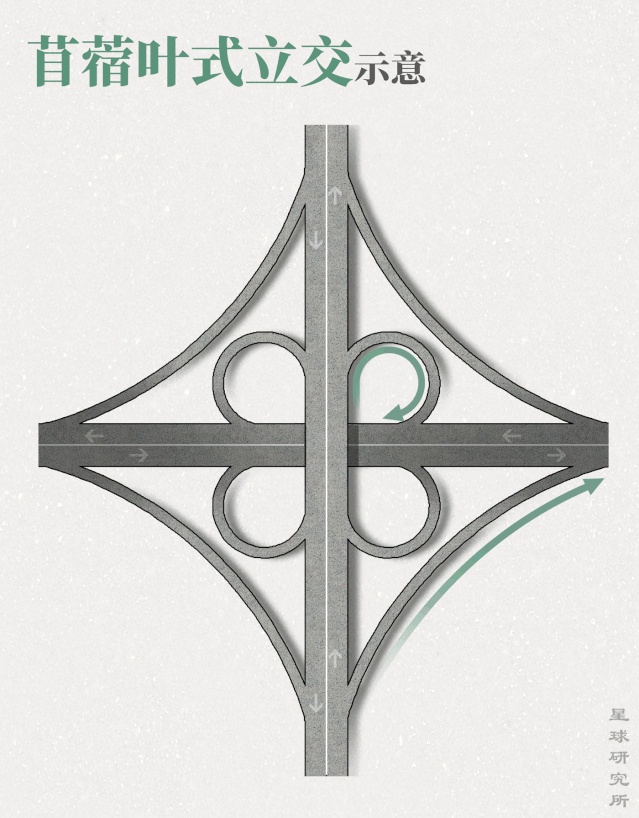 城市巨型立交桥有何实际意义和必要性