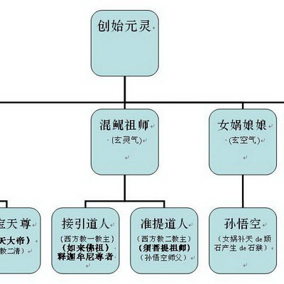 创始元灵是谁创始元灵的师傅是谁