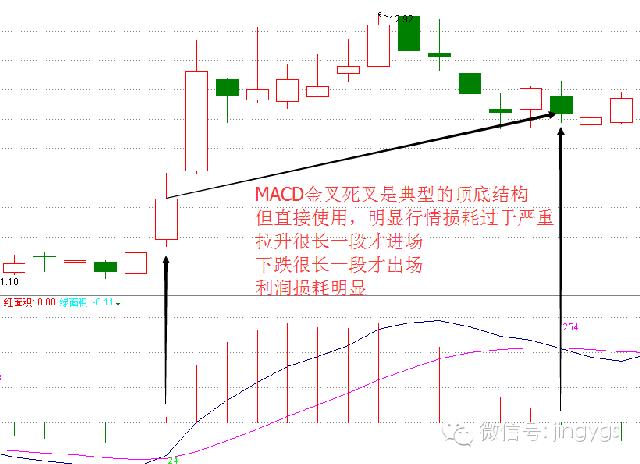 頂底結構