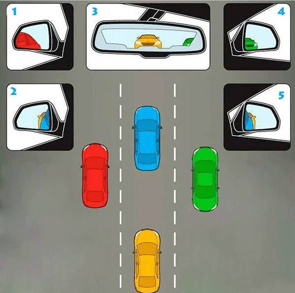 车驾秘籍为什么后视镜怎么调都有盲区这些小技巧你一定用得上