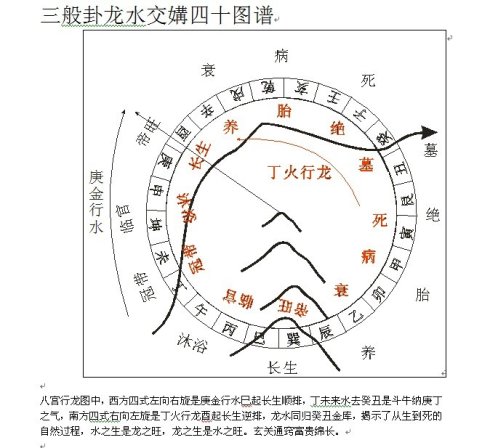 阴宅4兄弟排序图片图片