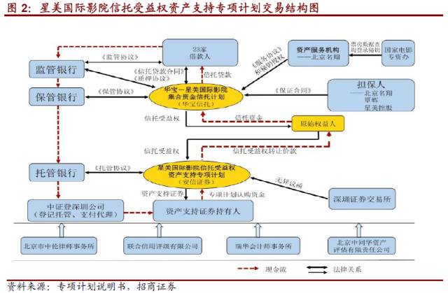 有价证券的价格_不完全的有价证券_证券的价格包含了所有