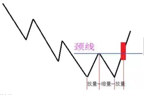 短線漲停突破的暴力戰法