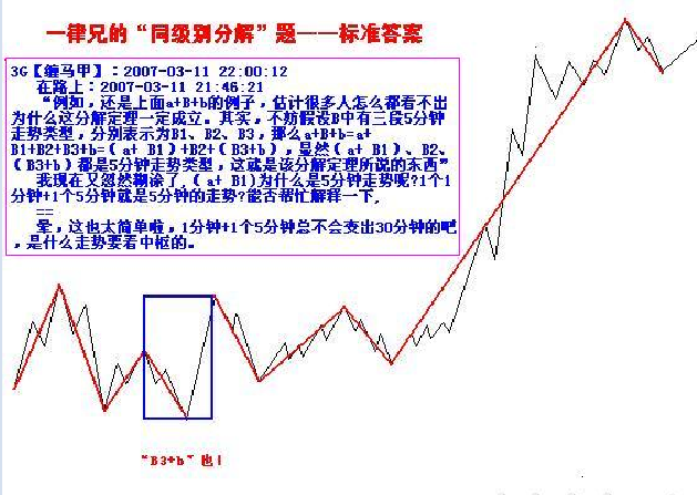 這張圖表達了一個清晰的概念-------次級別的波動重疊造成中樞的擴張