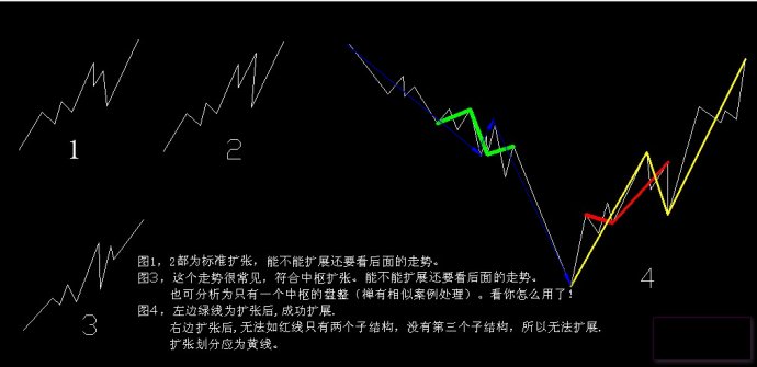 能明瞭中樞歸遞性問題;2.能深刻