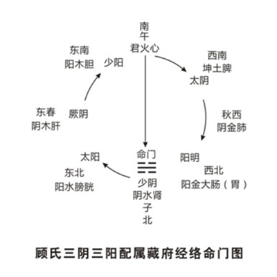 天癸既行,皆从厥阴论之3.