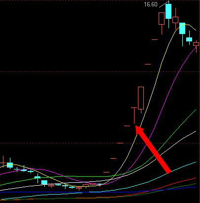 一字板买点心得寻找股价起飞的临界点他入市10年挣了80倍因为有这8个