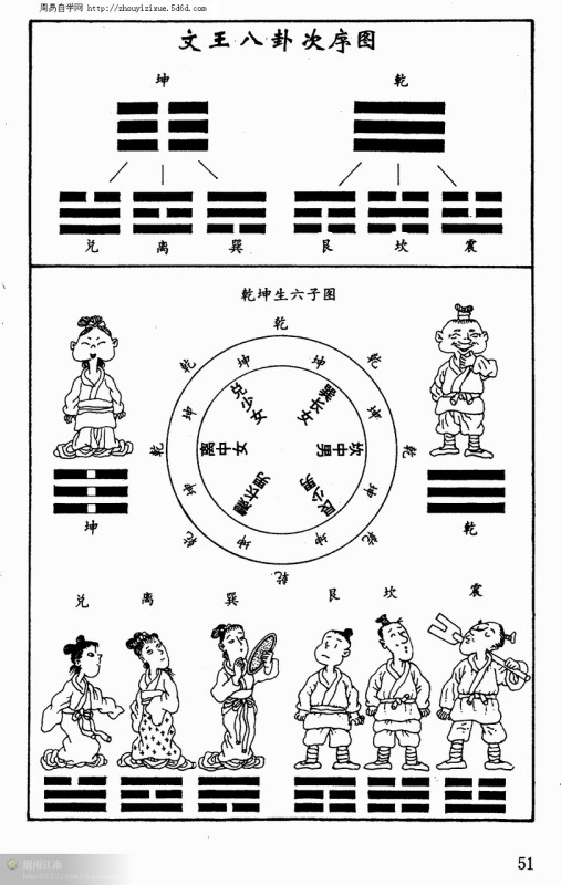 经典文苑易经图解209页图文并茂通俗易懂