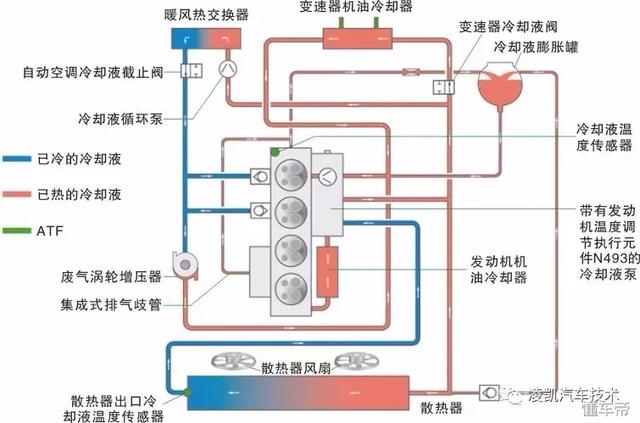 图解汽车发动机技术7发动机冷却系统