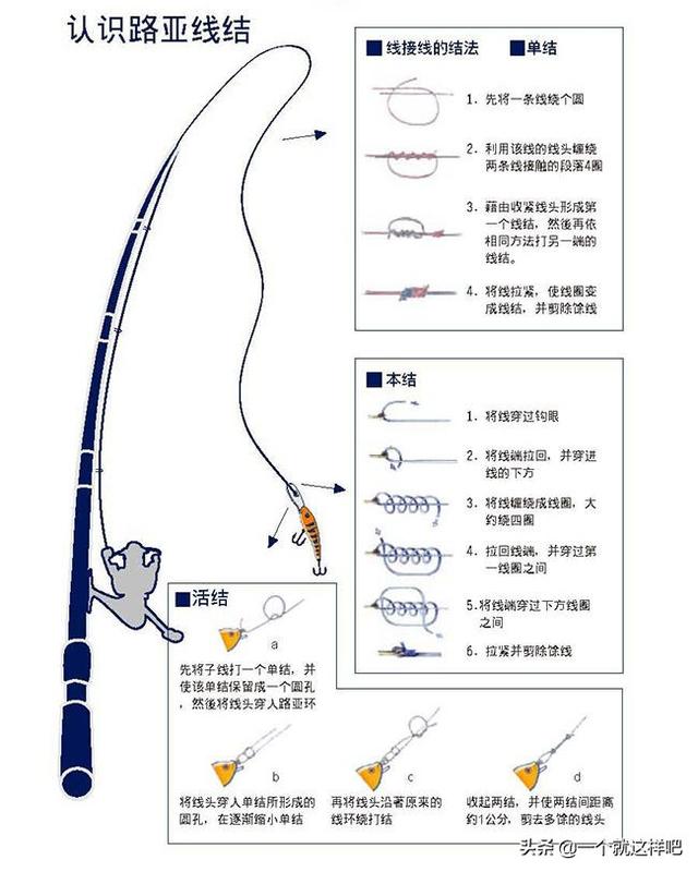 海竿路亚钓法组装图图片