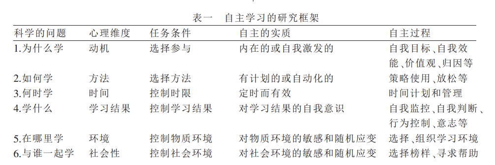 自主学习理论