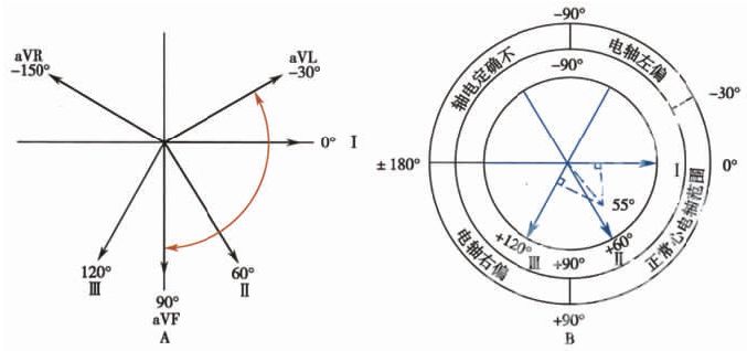 心电轴的测量方法,你掌握了几种?|心电3分钟 - 好网角文章收藏