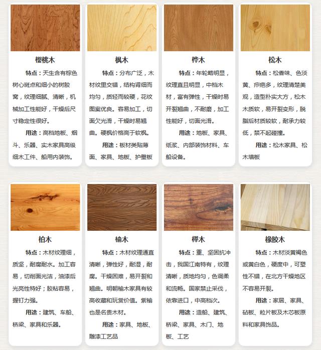 木材种类大全,木材种类有哪些,常用名贵木材介绍!
