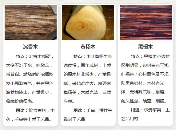 木材种类大全木材种类有哪些常用名贵木材介绍