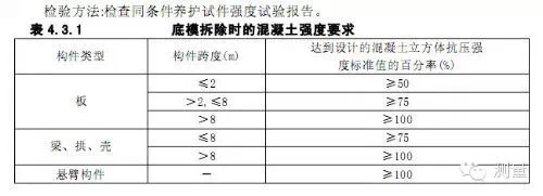 混凝土拆模時間規範講解