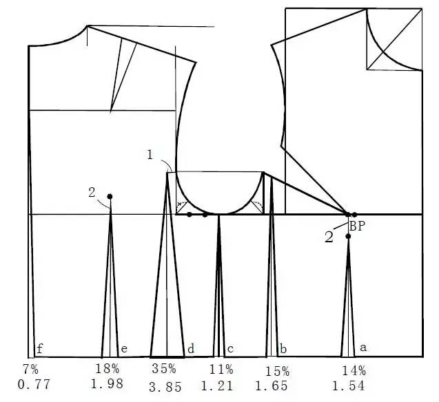 日本新舊文化式女裝原型製版與對比分析