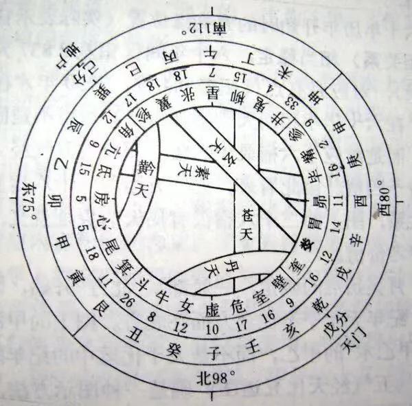 千年古歌诀客师万言歌罡方解秘二十四山