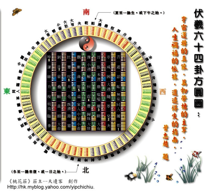 易經六十四卦經典速記法及圖解易經每日中庸行系列