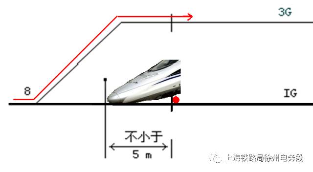警冲标和绝缘节的那些事儿