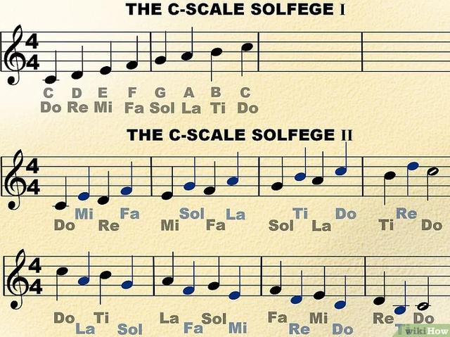 五线谱原来可以用这么简单的方法去认识了解