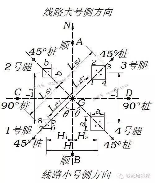 转角塔基础分坑图片