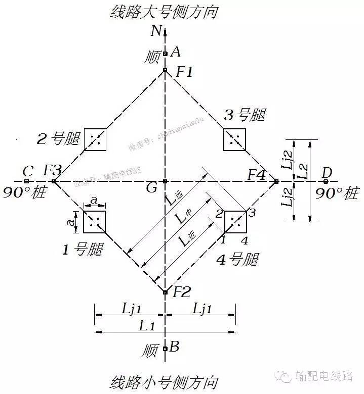 转角塔基础分坑图片