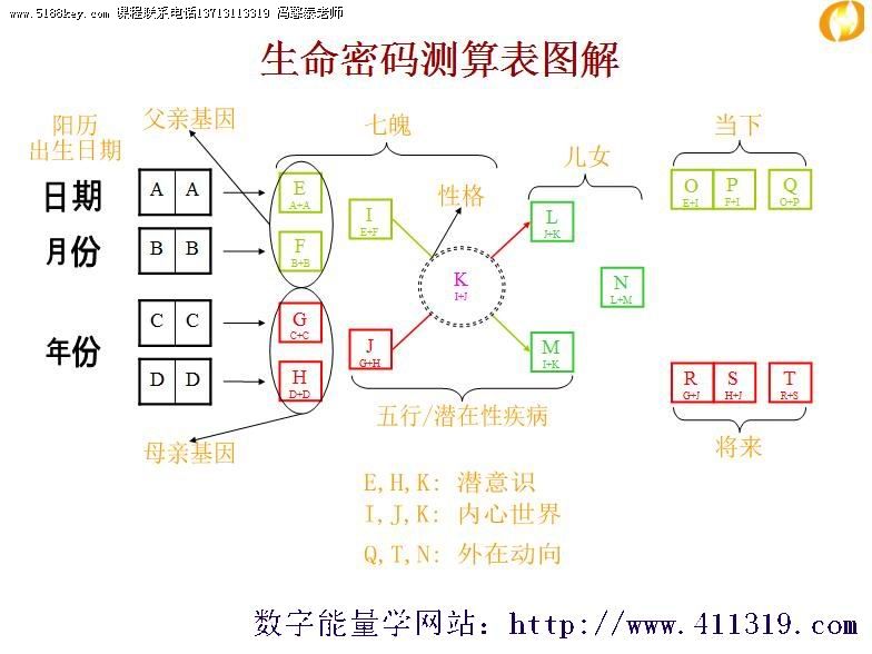 九星数字能量学图解图片