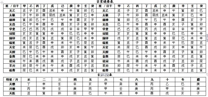 完整的八字万能速查表