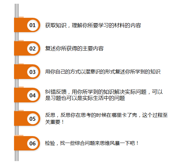 终极学习法—费曼技巧(超级干货!