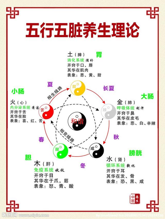 五行的奥妙大千世界生克制化