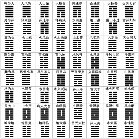 而很多朋友把《易经》当做《周易《周易》当做《易经,实际上并不