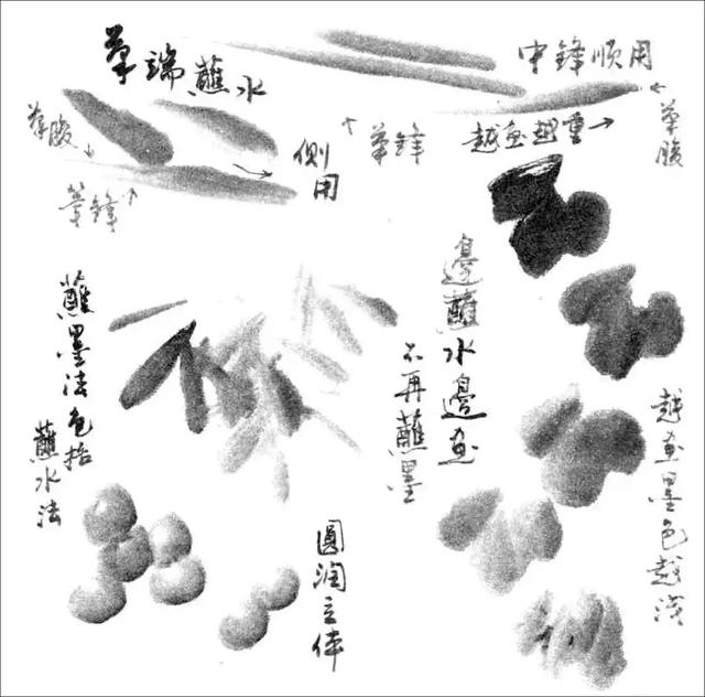 墨法与笔法上世纪的国画教材就是经典