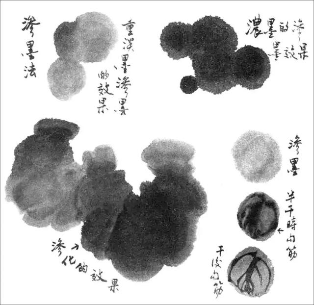 墨法与笔法上世纪的国画教材就是经典