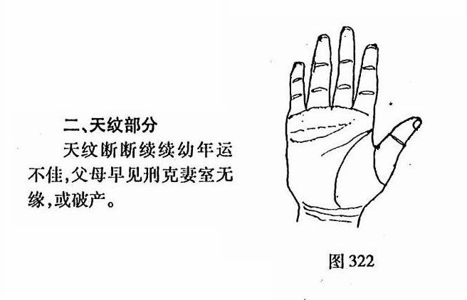 手相一千二百图第三章掌中符号之天纹部分