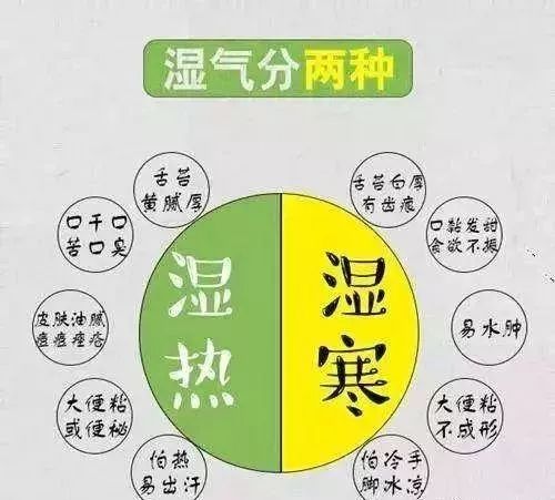 湿热胶灼难解难分湿不去则热不清调理不在清热重在除湿