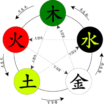 難經不再難3五行論