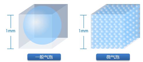 微纳米气泡技术超氧纳米微气泡原理
