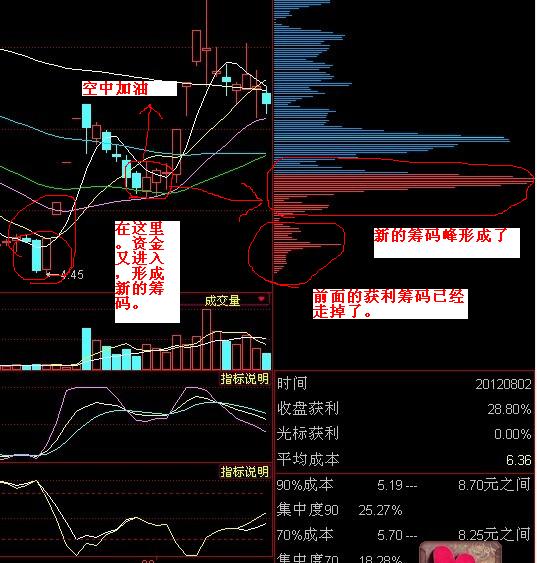 如何根據籌ma峰判斷主力動向之空中加油三