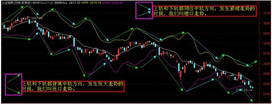 智多星bbiboll戰法----多空布林線戰法