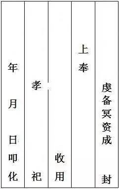 【七月半】中元节习俗,烧包(袱子)附:书写格式及称呼大全!