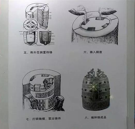 范铸法(模范法铸造)