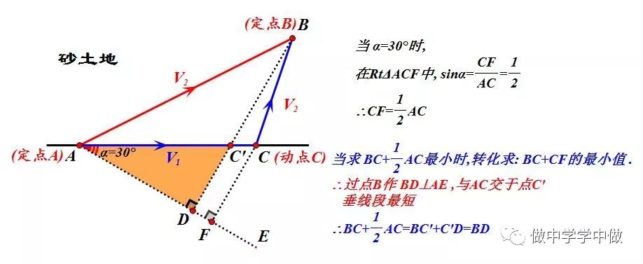 系数不为1的最值模型解析胡不归与阿氏圆