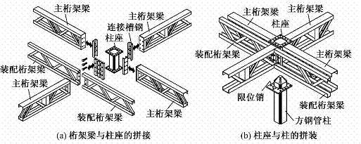 其樓蓋體系與一般鋼框架結構樓蓋是相同的,採用主次梁結構