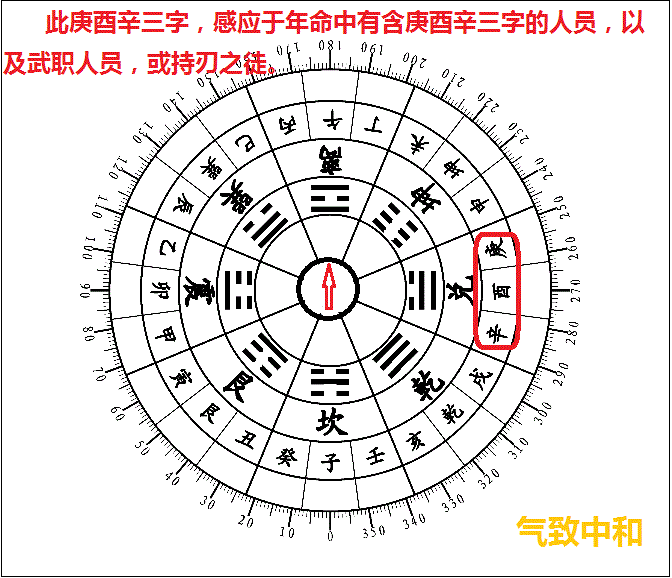 兑宫八卦每卦的卦图图片