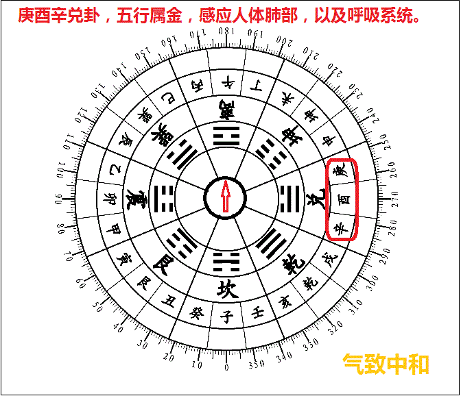 后天八卦的风水奥秘兑卦篇